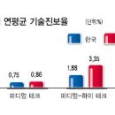 세진교역 이미지