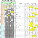 씨스페이스만촌희망점