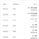 은계호수약국 이미지