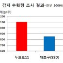 토양과비료 (19)-작물영양 - 칼륨 이미지