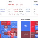 외인들의 대량 매도에도 지켜낸 코스피 4000 이미지