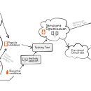 주식회사노바셀테크놀로지 이미지