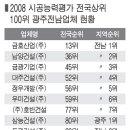 시공능력 금호13위, 남양건설(주) 36위 이미지