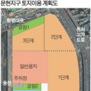 금융단지로 이미지