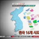우리미터