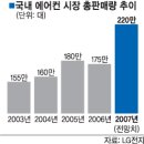 바람난에어컨 이미지