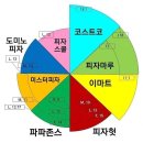 피자다오 네이버블로그