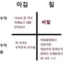 시범경기 개막 기념 올해도 어김없이 올리는 짤 이미지