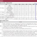 영통롯데캐슬엘클래스 1블록 이미지