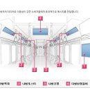 한국철도공사(정왕역) 이미지