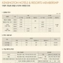 이랜드파크켄싱턴리조트설악밸리