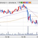 대웅상회 이미지