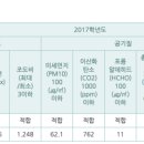 서라벌고등학교 이미지