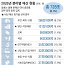 예산슈퍼 - 아산시 | 예산슈퍼