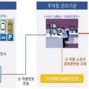 낙동강하천공원주차장 이미지