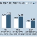 더바잉