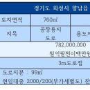 롯데비전공인중개사사무소 이미지