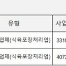 (주)대성미트 이미지