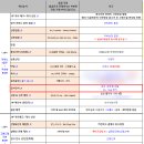 가희축사 | [웨딩] 그랜드힐컨벤션 3층 그랜드볼룸홀 본식 후기 (수용인원 / 포토테이블 / 2부)