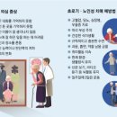 기억과 치매 이미지