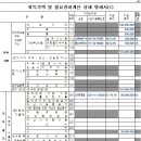 양도소득세/토지 이미지