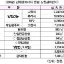 원별