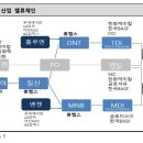 디앤티솔루션 이미지
