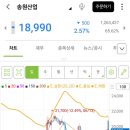 송원산업 매도 후기