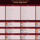 2010 - 2011 UEFA 유로파 리그 조별 예선 조 추첨 결과 이미지