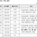 [세금상식] 내 세금포인트 얼마나 될까 이미지