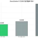 정직한사무기 네이버블로그