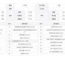 종합운동장6(국민체육센터앞) 네이버블로그