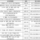 한국산업인력진흥원