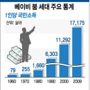 연도별 출생자수 이미지