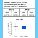 업브레인 | 에너지샷 바디앤브레인 먹어보니 오후 피로 싹! 기억력도 쑥쑥 올라 직장인 구원템