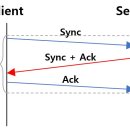 Connection 이미지