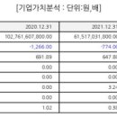 한국비티비 - 전주시 완산구 바우배기1길 21 | 한국비티비