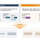 에스케이티앤시 이미지