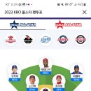 2023 KBO 올스타 투표함 이미지