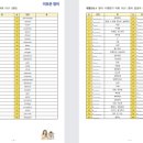 대현고등학교 이미지