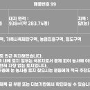 나들목공인중개사사무소 이미지