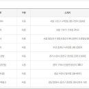 CU삼천포점 이미지