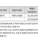 주식회사 하이솔