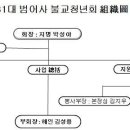 제30 * 31대 범어사불교청년회 회장 연임사 이미지