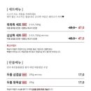 열정도고깃집 이미지