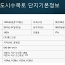 유성행복부동산공인중개사사무소 이미지