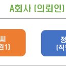 변호사두완수법률사무소