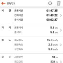 대전구봉지구 무장애나눔길 네이버블로그