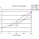 약간 어수선할때는 다같이 공부해요!! 티벳버섯, 생장과 발효 환경 조건 -도표 첨가방법 찾았습니다.- 이미지