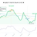 삼화전기 - 김포시 대곶북로 46 | 삼화전기